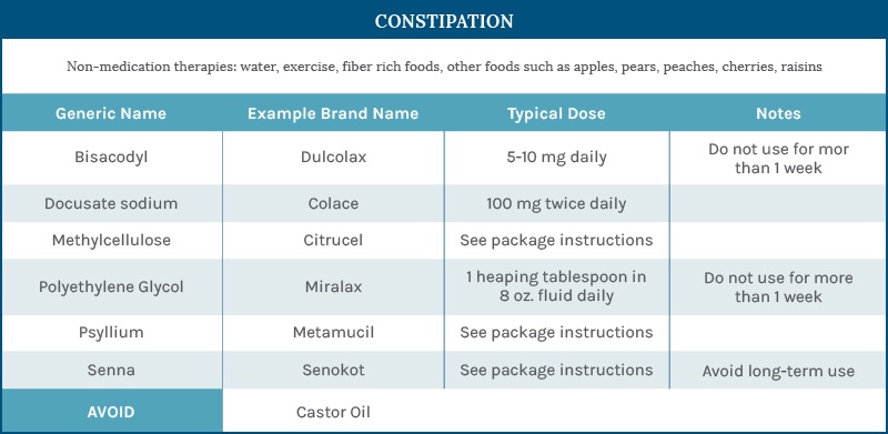 Pregnancy-Medication-Guide-Constipation.jpg