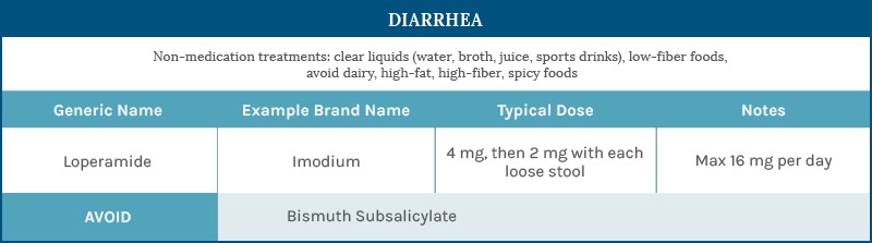 Pregnancy-Medication-Guide-Diarrhea.jpg