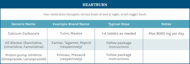 Pregnancy-Medication-Guide-Heartburn.jpg
