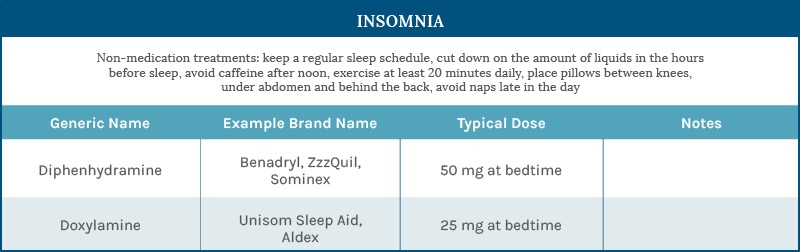 Pregnancy-Medication-Guide-Insomnia.jpg