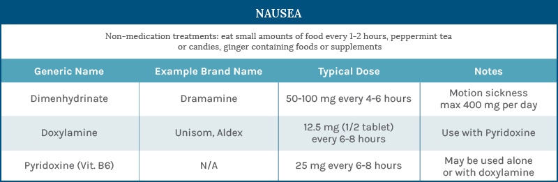 Pregnancy-Medication-Guide-Nausea.jpg
