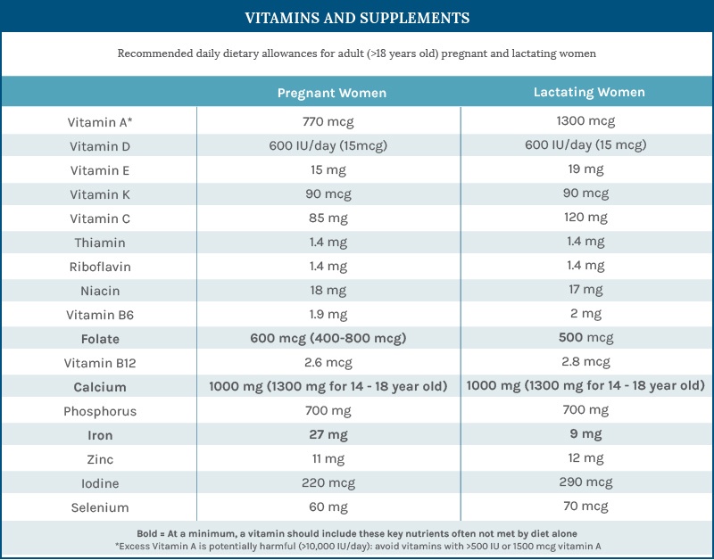 Pregnancy-Medication-Guide-Vitamins+Supplements.jpg