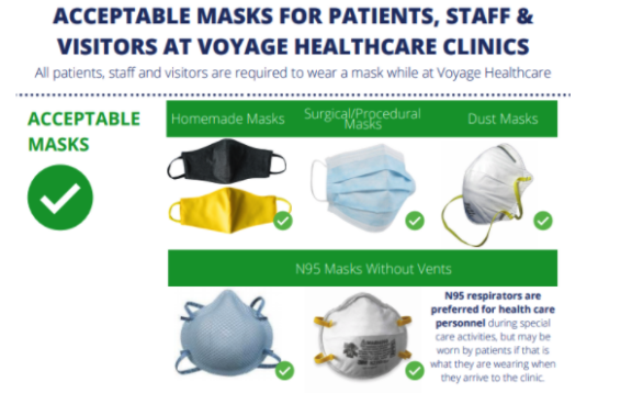 Acceptable Masks to Wear at Voyage Healthcare Clinics