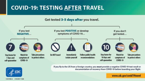 COVID-19 – New Recommended Protocols for Travel and Elective Surgeries