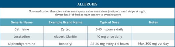 Allergies during pregnancy chart