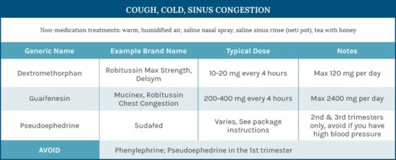 Cough cold and sinus chart