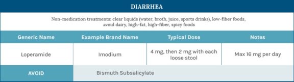 Diarrhea during pregnancy chart