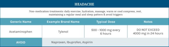 Headache during pregnancy chart