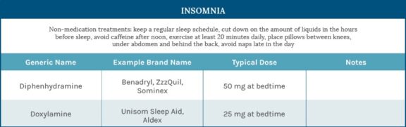Insomnia during pregnancy chart