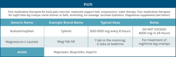 Pain during pregnancy chart